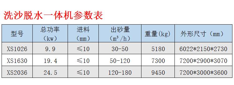 洗砂脫水一體機(jī)參數(shù)表